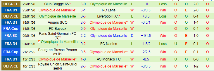 Nhận định, Soi kèo Paris vs Marseille 23h00 ngày 31/1: Tìm lại niềm vui - Ảnh 3