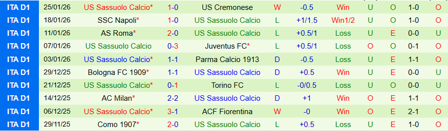 Nhận định, Soi kèo Pisa vs Sassuolo, 21h00 ngày 31/1: Nằm im ở nhóm cuối bảng - Ảnh 1