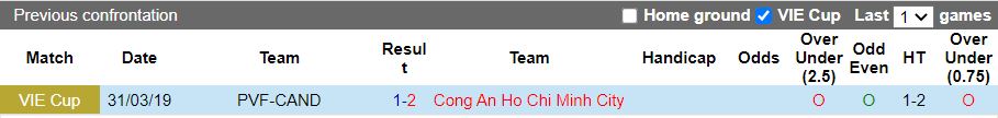 Nhận định, Soi kèo PVF-CAND vs Công an TP.HCM 18h00 ngày 1/2: Vất vả đua trụ hạng - Ảnh 1