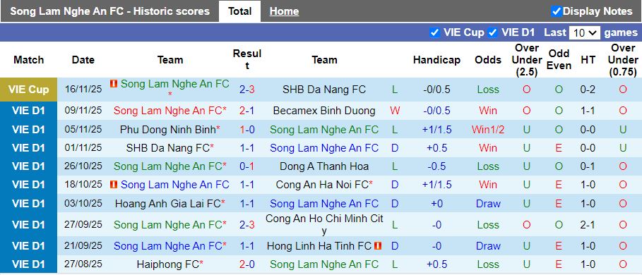 Nhận định, Soi kèo SLNA vs Hà Nội 18h00 ngày 31/1: Cầm 3 điểm rời Vinh - Ảnh 2