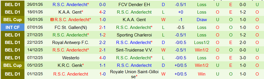 Nhận định, Soi kèo Standard Liege vs Anderlecht, 19h30 ngày 1/2: Không dễ cho cửa trên - Ảnh 1