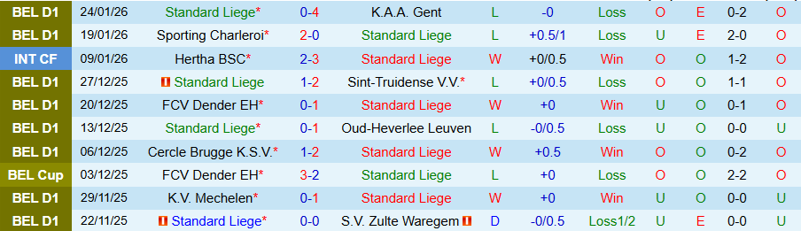 Nhận định, Soi kèo Standard Liege vs Anderlecht, 19h30 ngày 1/2: Không dễ cho cửa trên - Ảnh 2