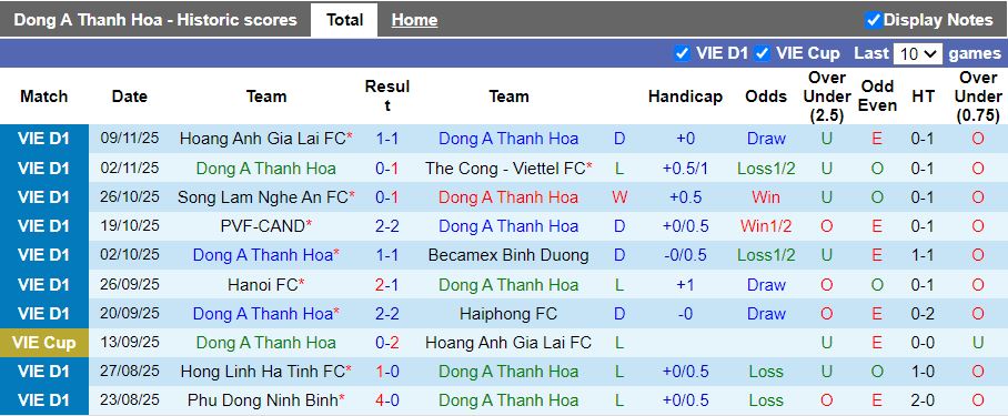 Nhận định, Soi kèo Thanh Hóa vs Nam Định 18h00 ngày 1/2: Không thể cản Xuân Son - Ảnh 2