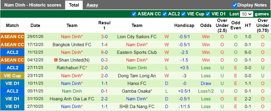 Nhận định, Soi kèo Thanh Hóa vs Nam Định 18h00 ngày 1/2: Không thể cản Xuân Son - Ảnh 3
