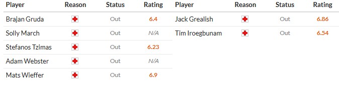 Soi kèo phạt góc Brighton vs Everton, 22h ngày 31/01 - Ảnh 2
