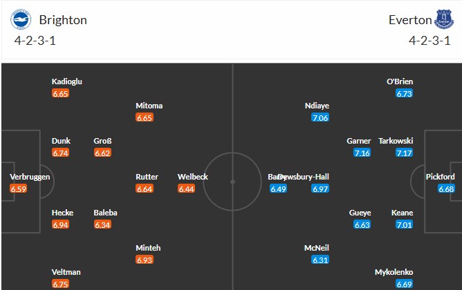 Soi kèo phạt góc Brighton vs Everton, 22h ngày 31/01 - Ảnh 3