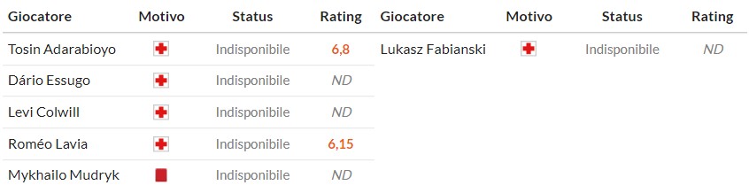 Soi kèo phạt góc Chelsea vs West Ham, 0h30 ngày 01/02 - Ảnh 2