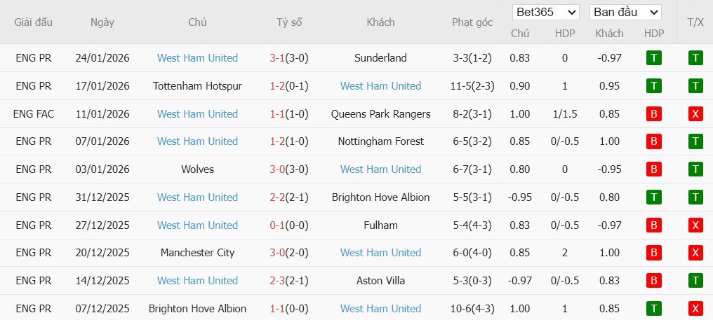 Soi kèo phạt góc Chelsea vs West Ham, 0h30 ngày 01/02 - Ảnh 5