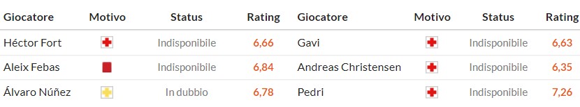 Soi kèo phạt góc Elche vs Barcelona, 3h ngày 01/02 - Ảnh 2
