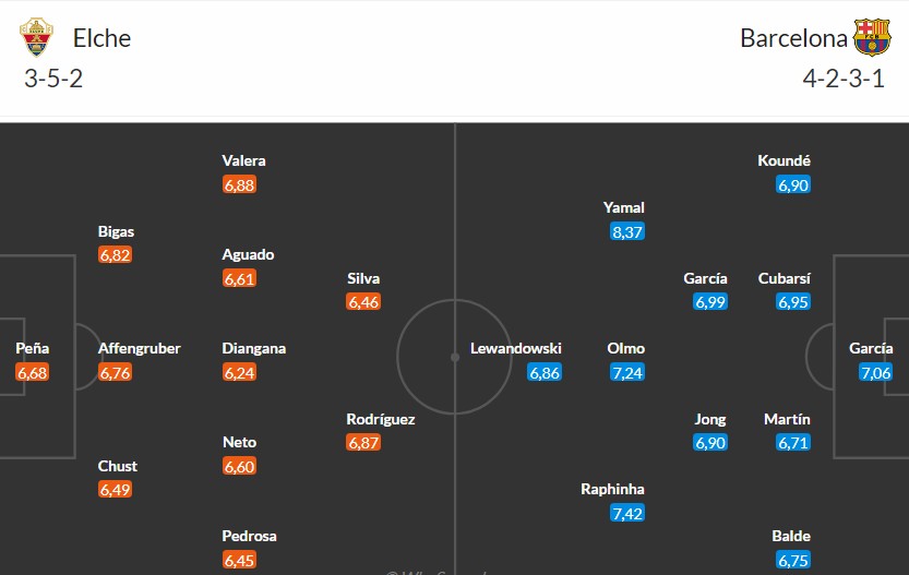 Soi kèo phạt góc Elche vs Barcelona, 3h ngày 01/02 - Ảnh 3