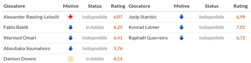 Soi kèo phạt góc Hamburger vs Bayern Munich, 0h30 ngày 01/02 - Ảnh 2