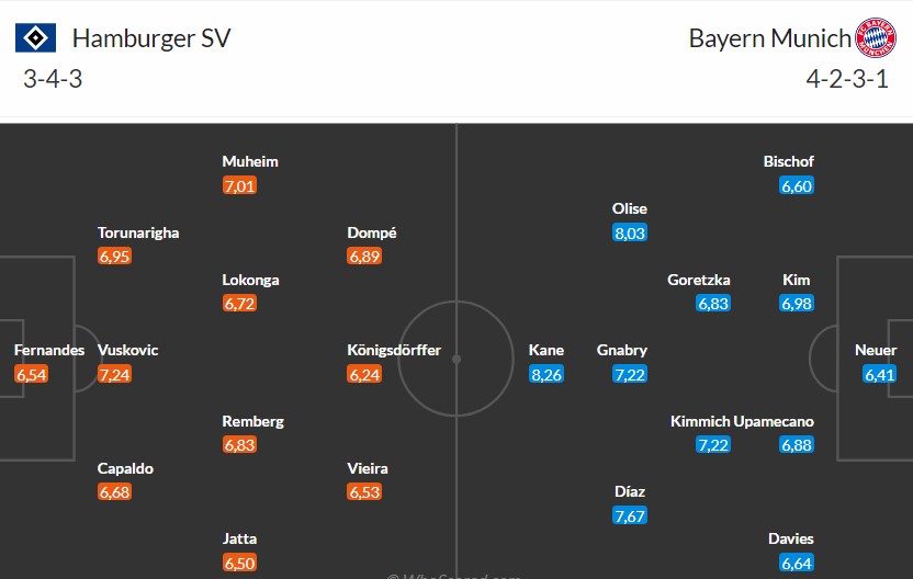 Soi kèo phạt góc Hamburger vs Bayern Munich, 0h30 ngày 01/02 - Ảnh 3