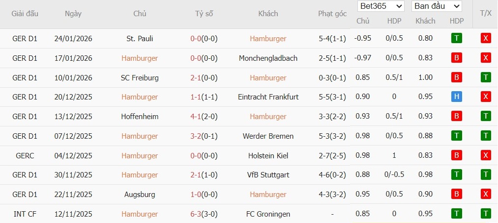 Soi kèo phạt góc Hamburger vs Bayern Munich, 0h30 ngày 01/02 - Ảnh 4