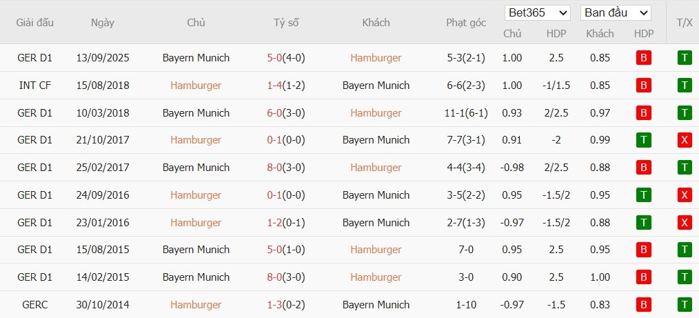 Soi kèo phạt góc Hamburger vs Bayern Munich, 0h30 ngày 01/02 - Ảnh 6