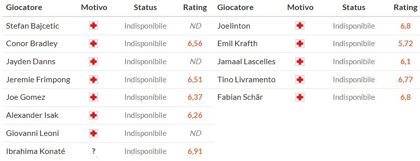 Soi kèo phạt góc Liverpool vs Newcastle, 3h ngày 01/02 - Ảnh 2