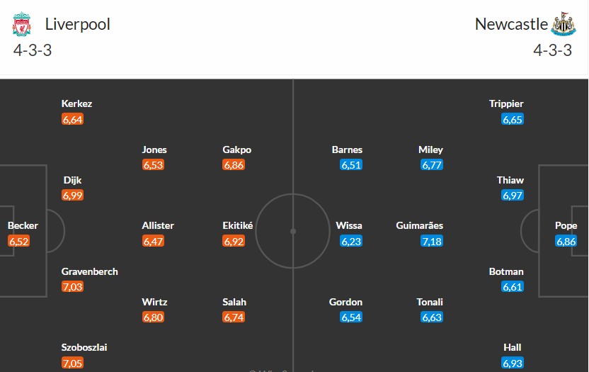 Soi kèo phạt góc Liverpool vs Newcastle, 3h ngày 01/02 - Ảnh 3