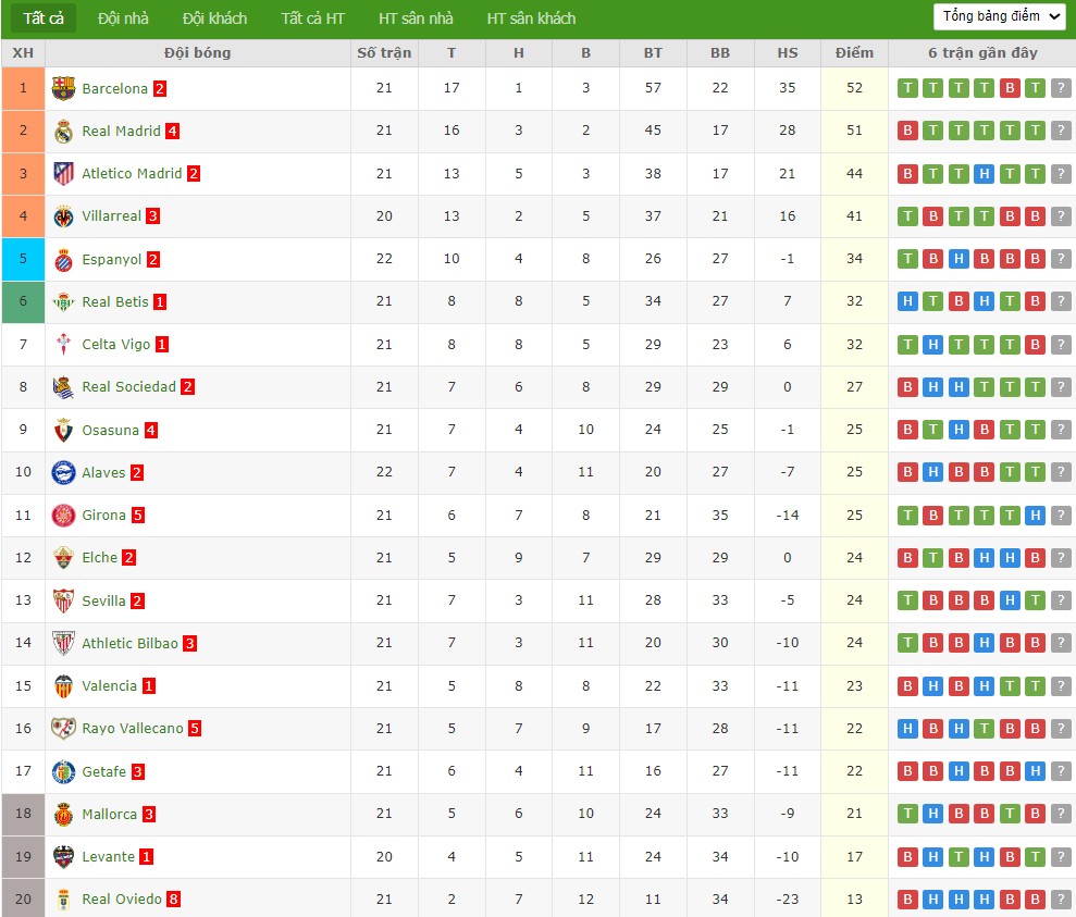 Soi kèo phạt góc Liverpool vs Newcastle, 3h ngày 01/02 - Ảnh 7