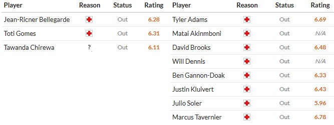 Soi kèo phạt góc Wolves vs Bournemouth, 22h ngày 31/01 - Ảnh 2
