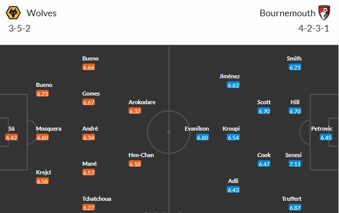 Soi kèo phạt góc Wolves vs Bournemouth, 22h ngày 31/01 - Ảnh 3