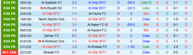 Nhận định, Soi kèo Al Hilal vs Al-Ahli Saudi 0h30 ngày 3/2: Thử thách cho chủ nhà - Ảnh 2