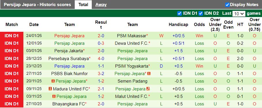 Nhận định, Soi kèo Arema vs Persijap Jepara 15h30 ngày 2/2: Thời cơ kiếm điểm - Ảnh 3
