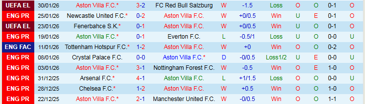 Nhận định, Soi kèo Aston Villa vs Brentford 21h00 ngày 1/2: Điểm tựa sân nhà - Ảnh 2