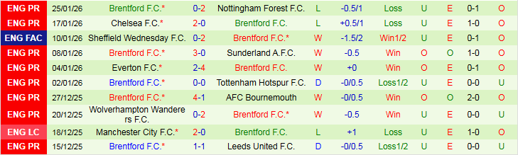 Nhận định, Soi kèo Aston Villa vs Brentford 21h00 ngày 1/2: Điểm tựa sân nhà - Ảnh 3