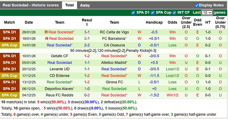 Nhận định, Soi kèo Athletic Bilbao vs Real Sociedad 3h ngày 2/2: Bất phân thắng bại - Ảnh 2