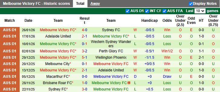 Nhận định, Soi kèo Central Coast Mariners vs Melbourne Victory 13h00 ngày 1/2: Chủ nhà khó có điểm - Ảnh 3
