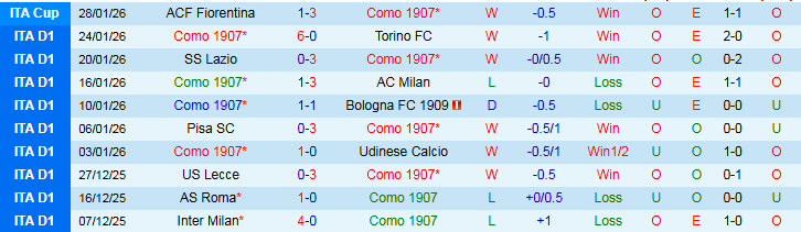 Nhận định, Soi kèo Como vs Atalanta 21h00 ngày 1/2: Thử thách cho đội khách - Ảnh 2