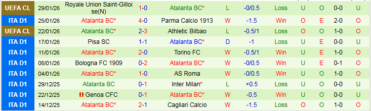 Nhận định, Soi kèo Como vs Atalanta 21h00 ngày 1/2: Thử thách cho đội khách - Ảnh 3