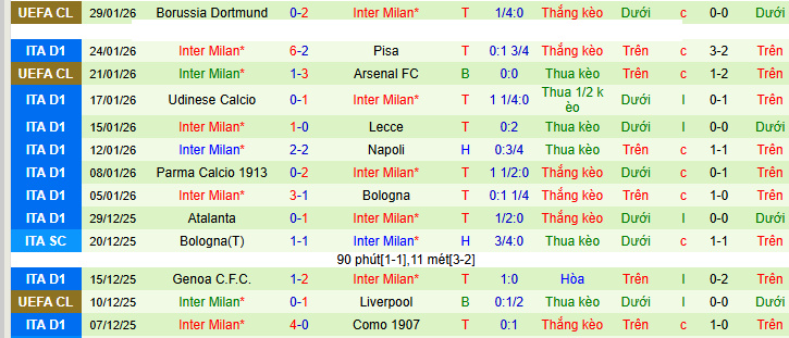 Nhận định, Soi kèo Cremonese vs Inter Milan 0h ngày 2/2: Nhẹ nhàng có 3 điểm - Ảnh 2