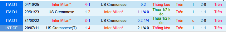 Nhận định, Soi kèo Cremonese vs Inter Milan 0h ngày 2/2: Nhẹ nhàng có 3 điểm - Ảnh 3