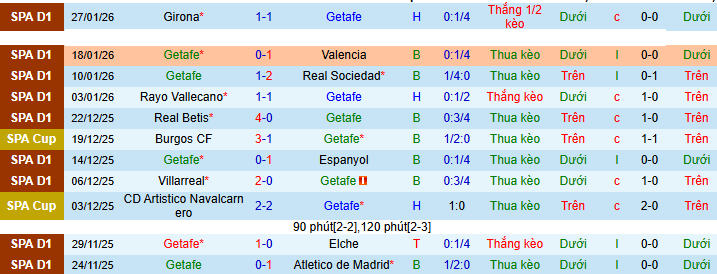 Nhận định, Soi kèo Getafe vs Celta Vigo 0h30 ngày 2/2: Ca khúc khải hoàn - Ảnh 1