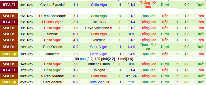 Nhận định, Soi kèo Getafe vs Celta Vigo 0h30 ngày 2/2: Ca khúc khải hoàn - Ảnh 2