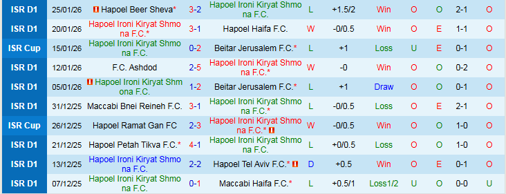 Nhận định, Soi kèo Hapoel Ironi Kiryat Shmona vs Maccabi Tel Aviv 1h00 ngày 3/2: Khách tìm lại niềm vui - Ảnh 2