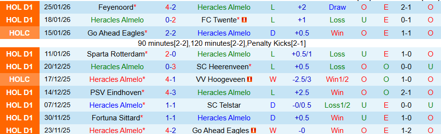 Nhận định, Soi kèo Heracles vs Fortuna Sittard, 20h30 ngày 1/2: Khó tin chủ nhà - Ảnh 2