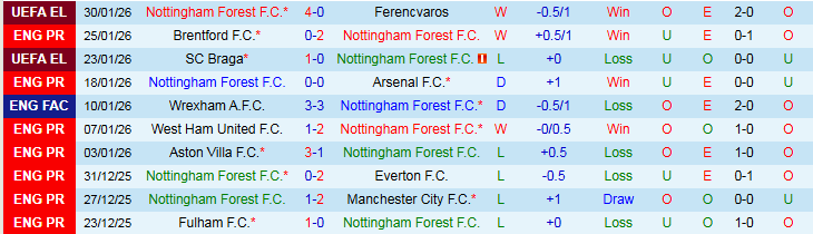 Nhận định, Soi kèo Nottingham vs Crystal Palace 21h00 ngày 1/2: Đại Bàng gãy cánh - Ảnh 2