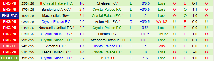 Nhận định, Soi kèo Nottingham vs Crystal Palace 21h00 ngày 1/2: Đại Bàng gãy cánh - Ảnh 3