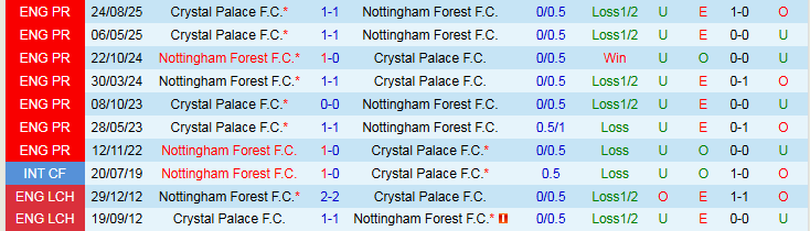 Nhận định, Soi kèo Nottingham vs Crystal Palace 21h00 ngày 1/2: Đại Bàng gãy cánh - Ảnh 4