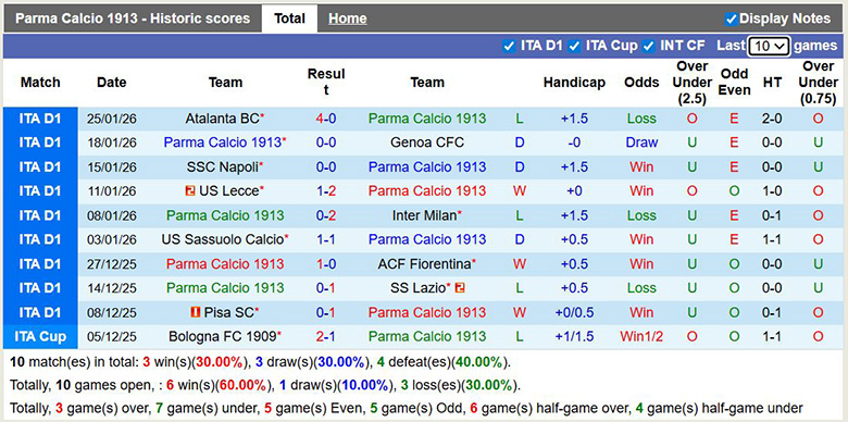 Nhận định, Soi kèo Parma vs Juventus 2h45 ngày 2/2: Sợ hãi Lào bà - Ảnh 1