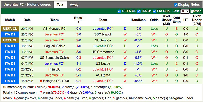 Nhận định, Soi kèo Parma vs Juventus 2h45 ngày 2/2: Sợ hãi Lào bà - Ảnh 2