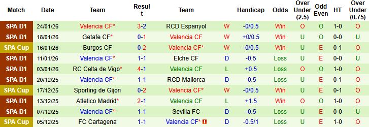 Nhận định, Soi kèo Real Betis vs Valencia 22h15 ngày 01/02: Nhấn chìm đội khách - Ảnh 2