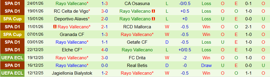 Nhận định, Soi kèo Real Madrid vs Rayo Vallecano, 20h00 ngày 1/2: 'Kền kền' trở lại - Ảnh 1