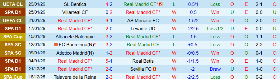 Nhận định, Soi kèo Real Madrid vs Rayo Vallecano, 20h00 ngày 1/2: 'Kền kền' trở lại - Ảnh 2