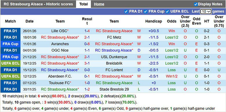 Nhận định, Soi kèo Strasbourg vs PSG 2h45 ngày 2/2: Dễ có bất ngờ - Ảnh 1