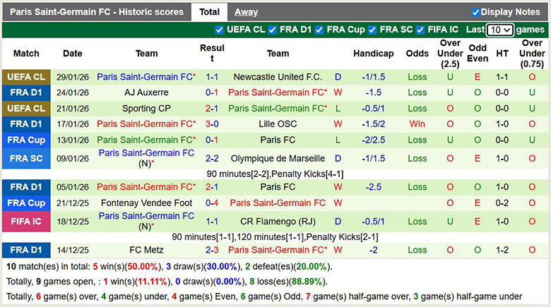 Nhận định, Soi kèo Strasbourg vs PSG 2h45 ngày 2/2: Dễ có bất ngờ - Ảnh 2