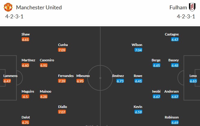 Soi kèo phạt góc MU vs Fulham, 21h ngày 01/02 - Ảnh 3
