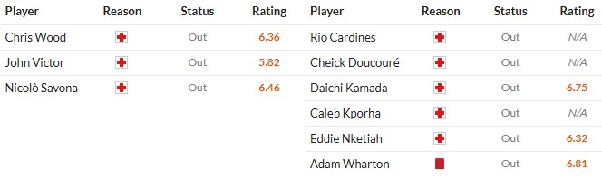 Soi kèo phạt góc Nottingham vs Crystal Palace, 21h ngày 01/02 - Ảnh 2