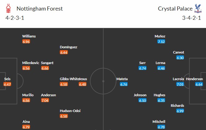 Soi kèo phạt góc Nottingham vs Crystal Palace, 21h ngày 01/02 - Ảnh 3